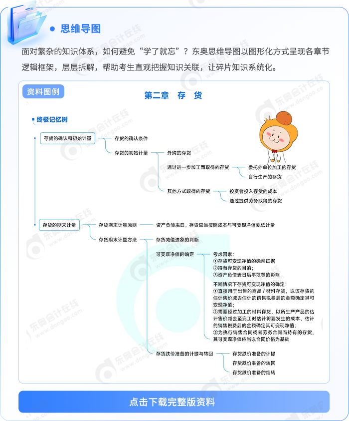 中級會計思維導(dǎo)圖