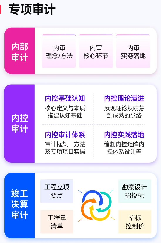 實操課程