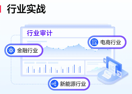 實操課程