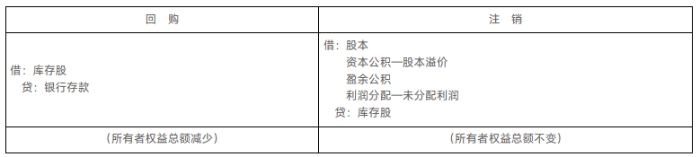 會(huì)計(jì)