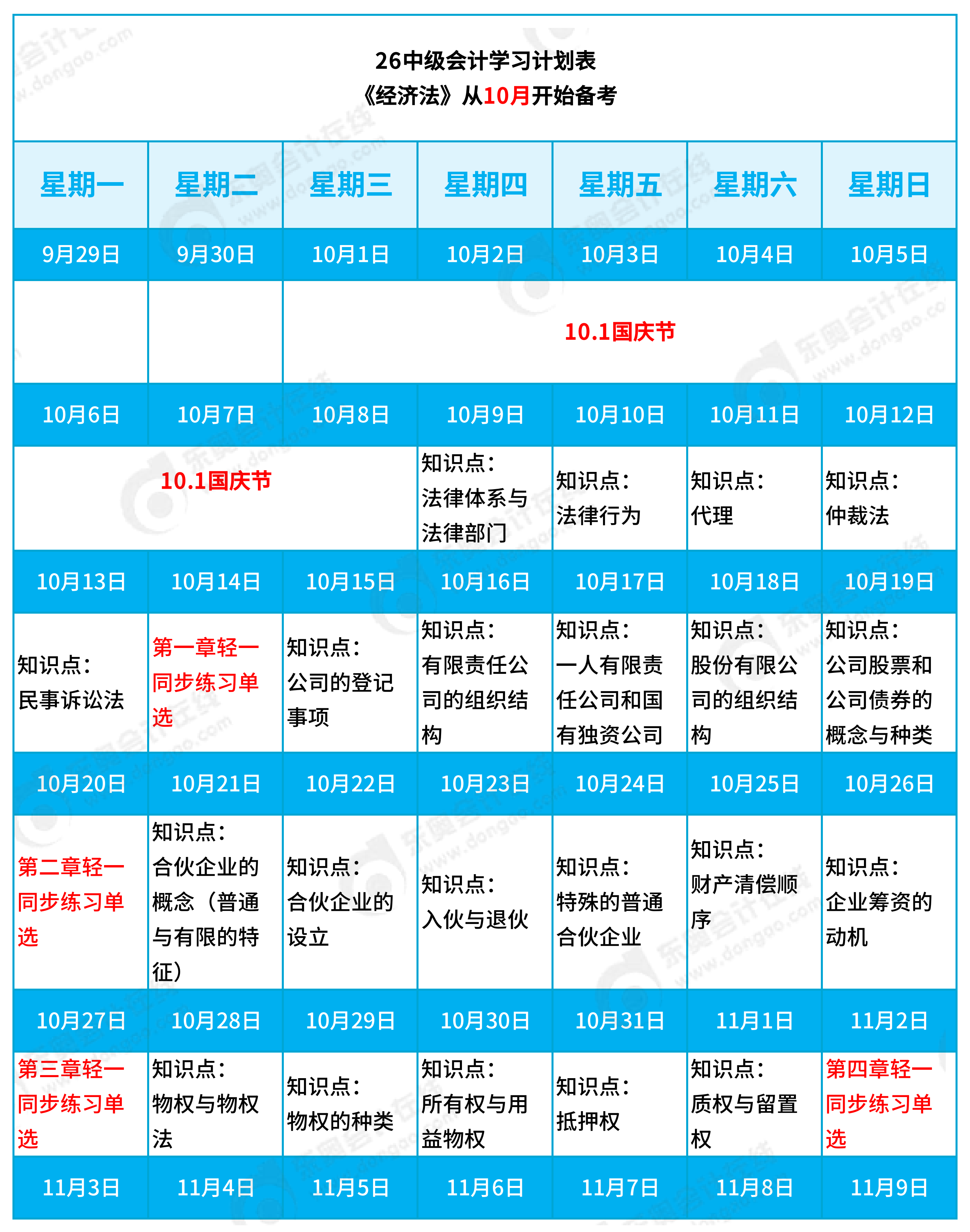 2026年《經(jīng)濟(jì)法》預(yù)習(xí)階段備考學(xué)習(xí)計劃表