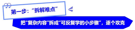 中級會計(jì)第一步：“拆解難點(diǎn)”