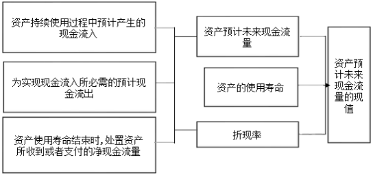 注冊(cè)會(huì)計(jì)師
