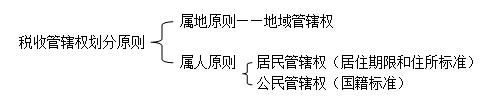 注冊(cè)會(huì)計(jì)師
