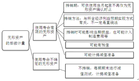 注冊(cè)會(huì)計(jì)師