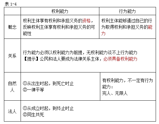 法律關系的主體