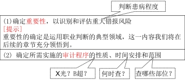 注冊會計(jì)師審計(jì)
