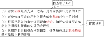 注冊會計(jì)師審計(jì)