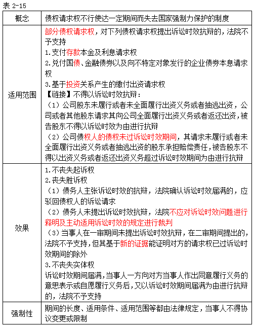 注冊會計師經(jīng)濟法