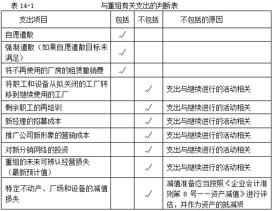 重組義務(wù)