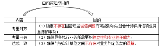 審計(jì)概述