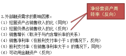 財(cái)務(wù)成本管理外部資本需求的測算